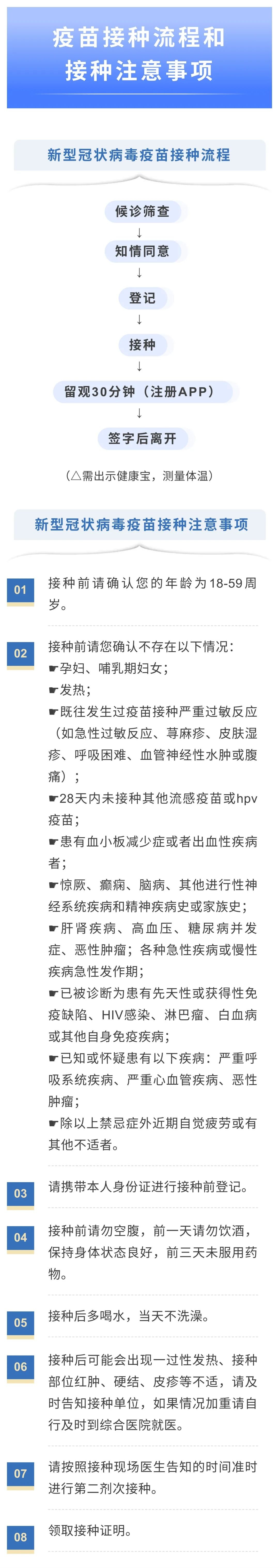 一图读懂新冠疫苗接种流程和注意事项