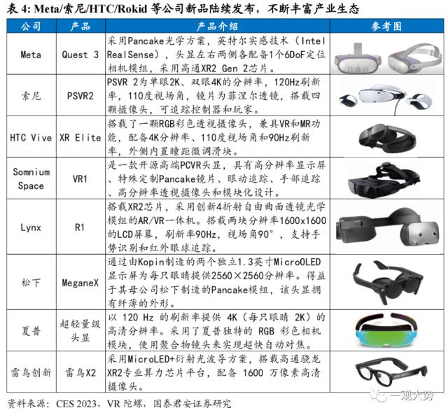 【国君策略 | 主题】苹果MR：新的物种