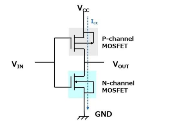 vcc和gnd是什么意思