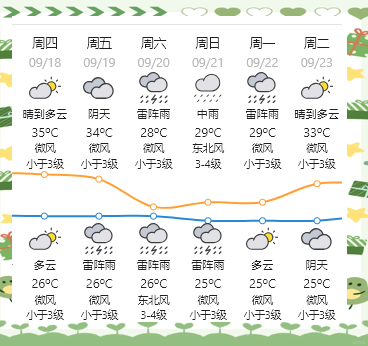 今日肇庆天气预报预报 今日肇庆天气预报预报