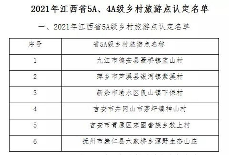 江西新增一批5a,4a级乡村旅游点