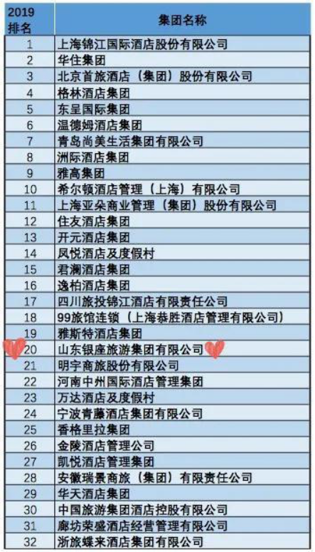 中国旅游20强(中国旅游20强企业有哪些)