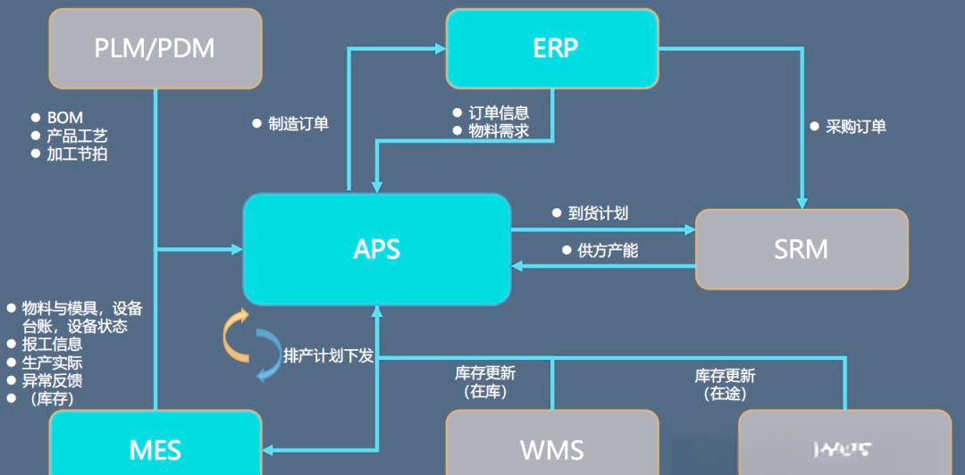 定制OA办公系统:实现企业高效率运转的新引擎