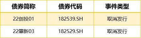 四川江油鸿飞投资债券(应收账款)转让项目1-3号(四川江油鸿飞集团)