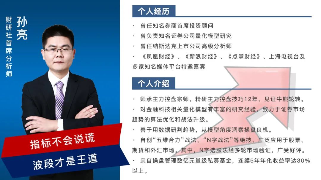 我是如何炒股一步步摆脱中年危机的