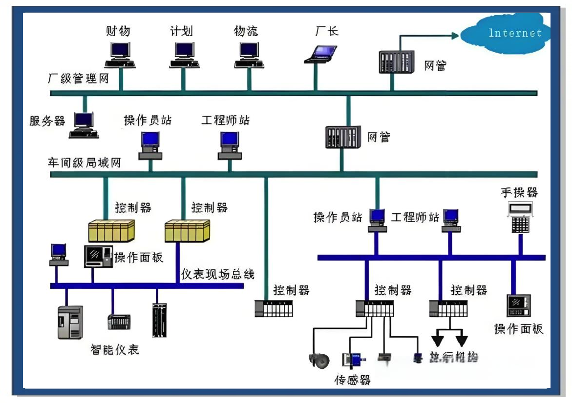dcs控制系统:工业自动化的大脑
