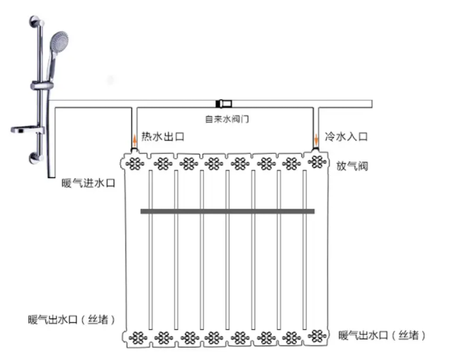 家用换热器安装方法