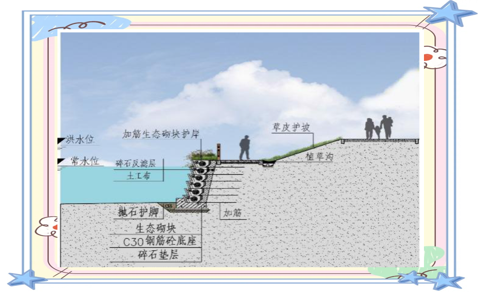 探索生态护岸的多样形式与结构类型