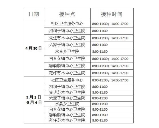 新冠疫苗时间图片