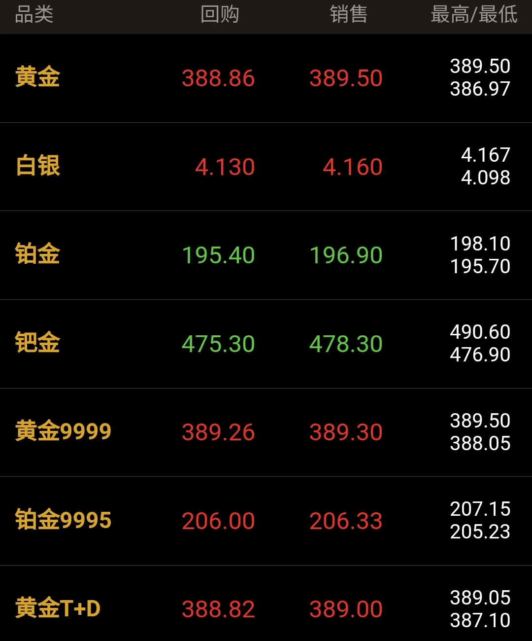 今天黄金是多少钱(今天黄金多少钱一盅司)