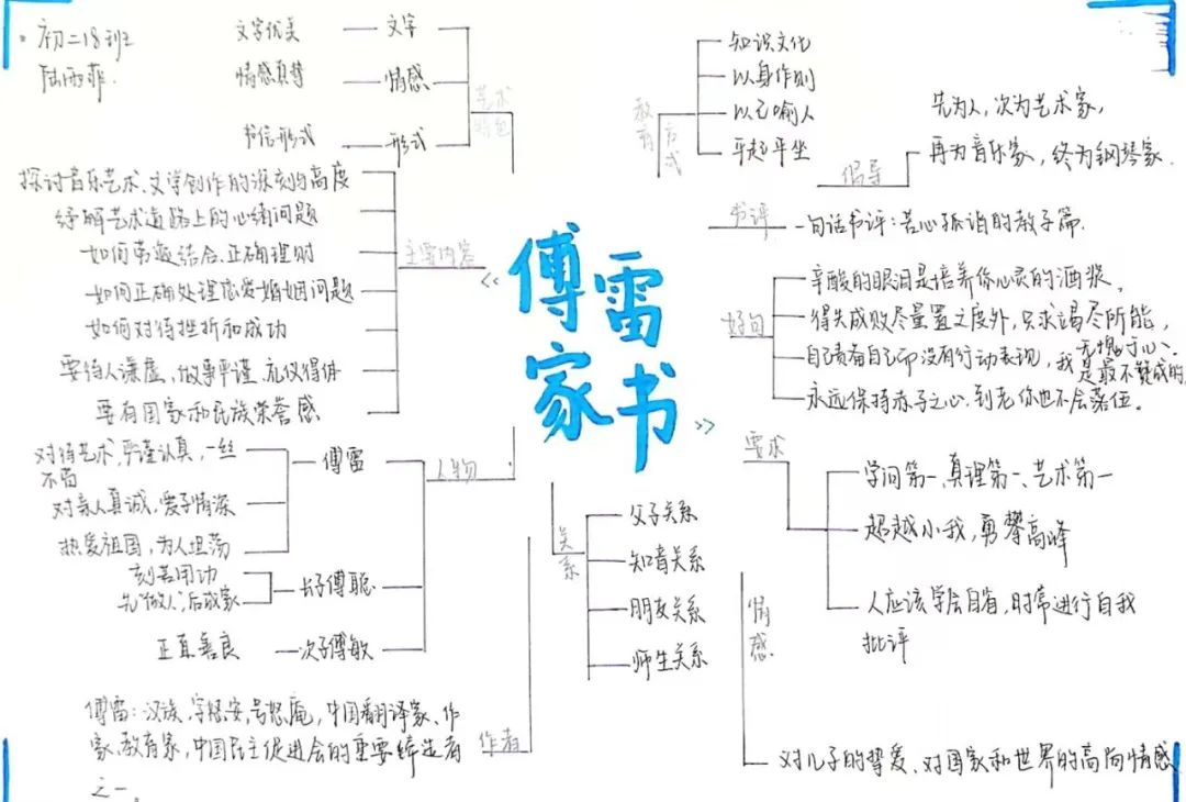 《傅雷家书》思维导图精选集
