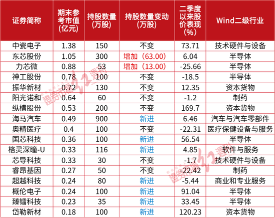 牛散赵建平,葛卫东以及神秘"关联人"最新持仓!押中了这一只翻倍牛股