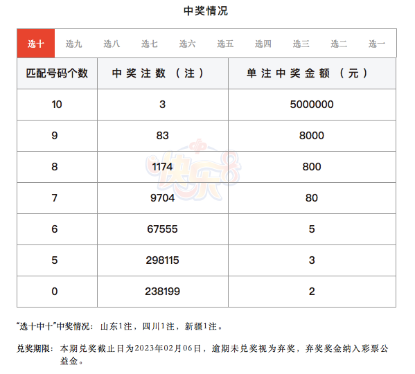 山东彩友复式投注喜获选十中十500万元大奖