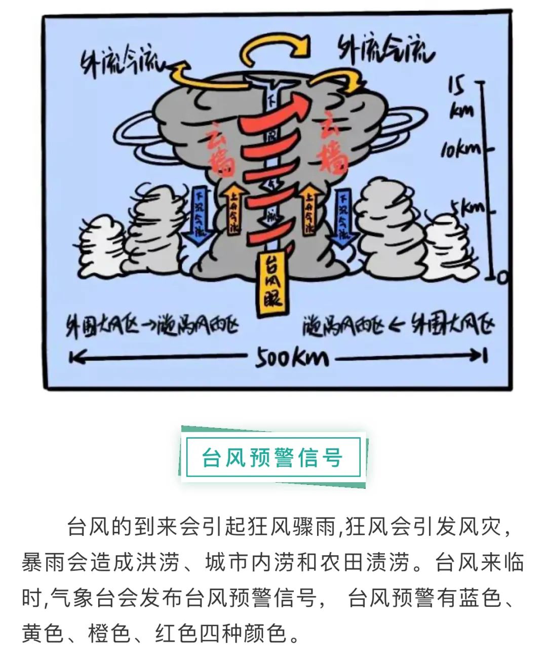 黑格比预计今晚经过 一起来看漫画学如何防御台风灾害