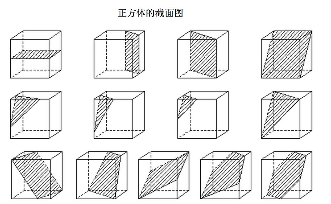 用一个平面去截正方体