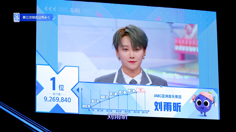 《青春有你2》刘雨昕反超虞书欣排名第一,是实力压倒了流量吗?