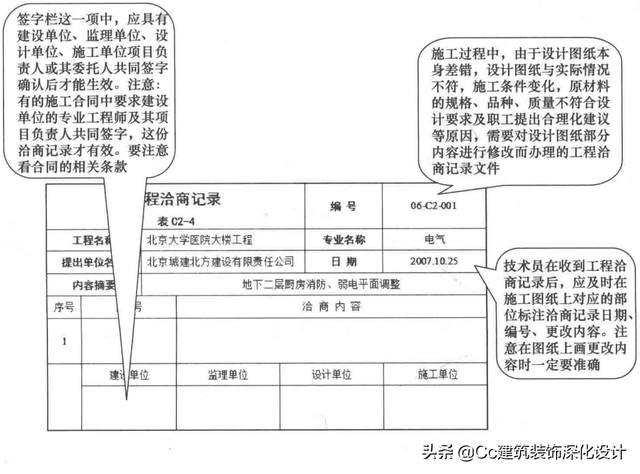 「管理」图纸会审及工程洽商编制与管理