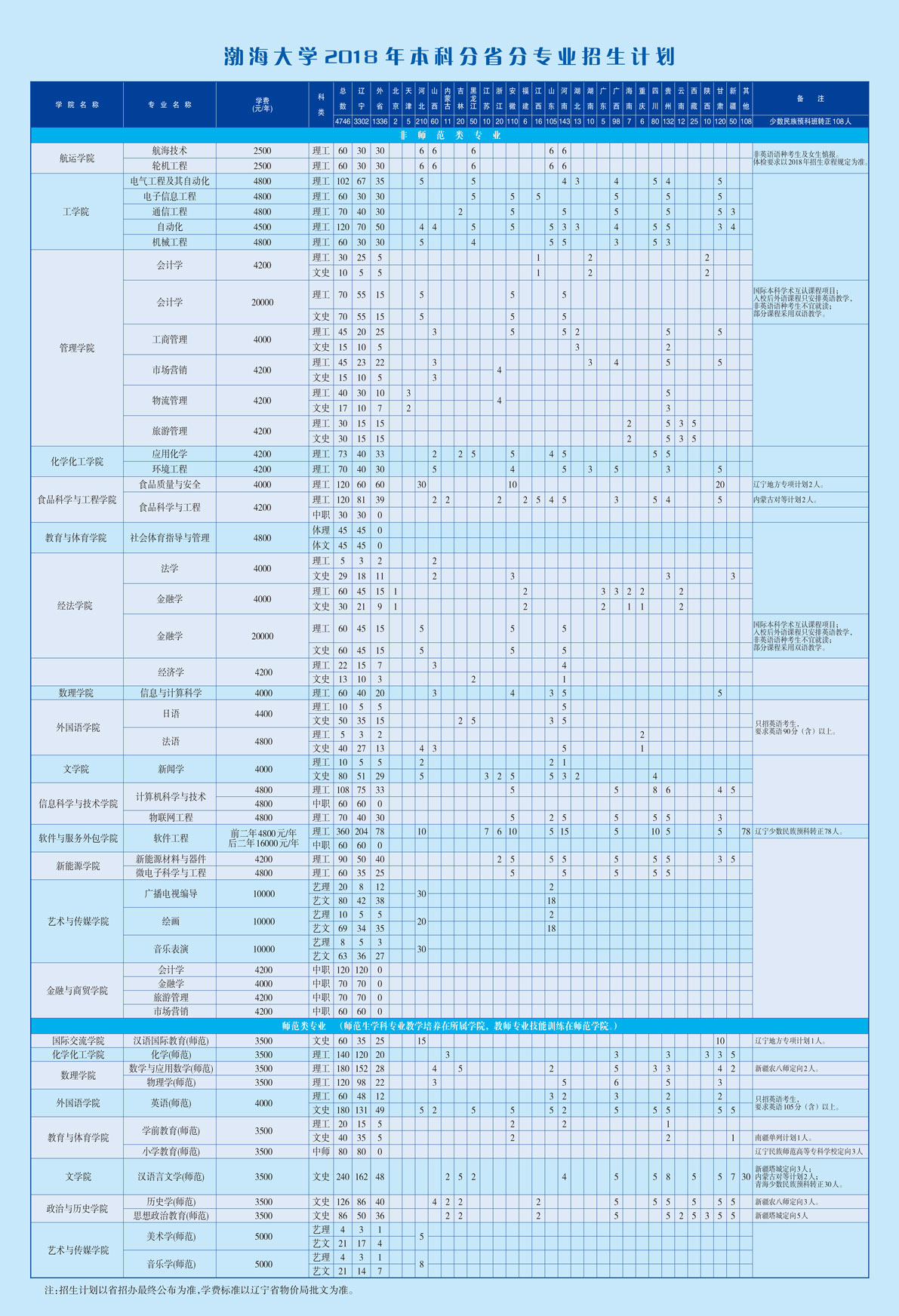 渤海大学春季招生图片