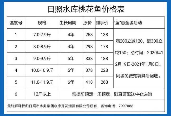 日照水库桃花鱼图片