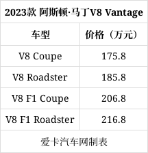 阿斯顿·马丁公布新款全系车型起售价格