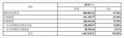 晶科電力科技股份有限公司關於收到上海證券交易所監管工作函的回覆