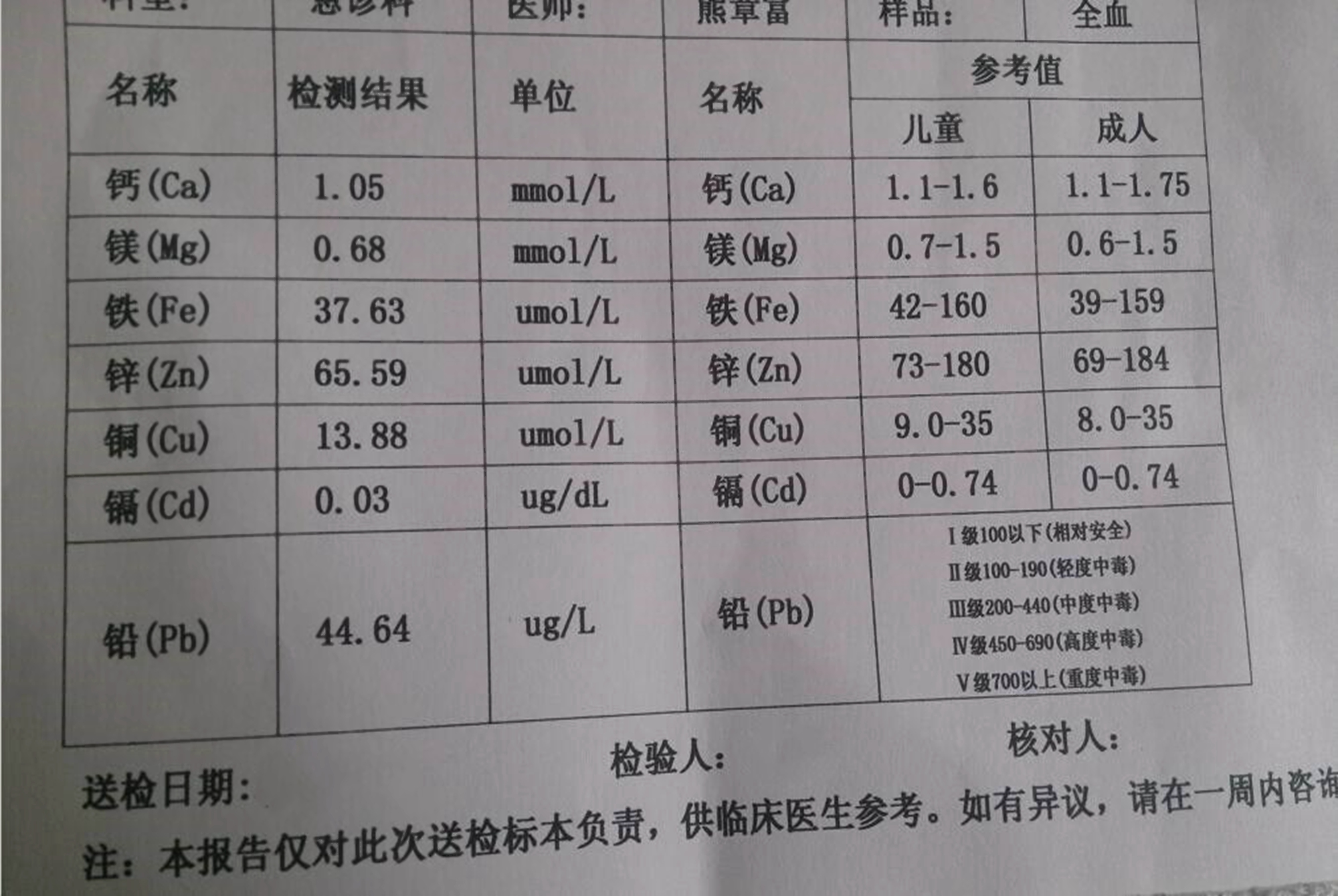 儿童微量元素正常值表图片