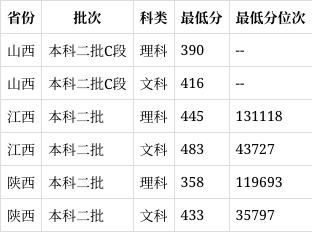 西北大学现代学院招聘(西北大学现代学院招聘博士)