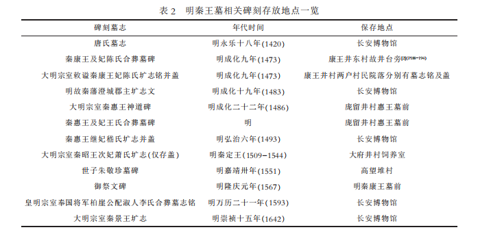 明朝秦王系图片