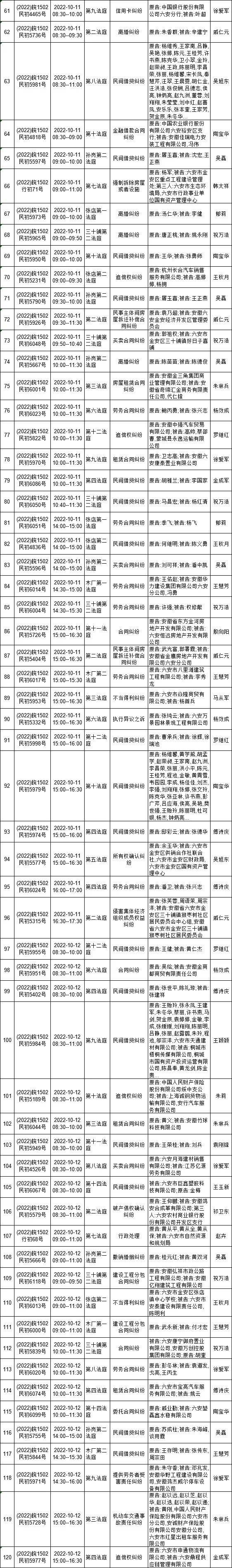 【陽光司法】2022年10月8日—10月14日開庭排期