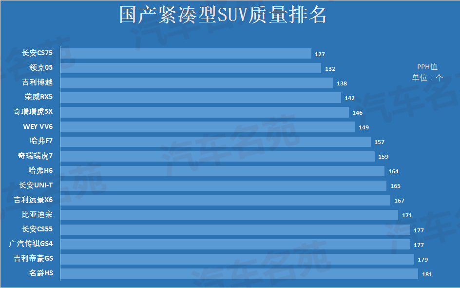 国产suv质量排行榜(国产suv质量排行榜十大)