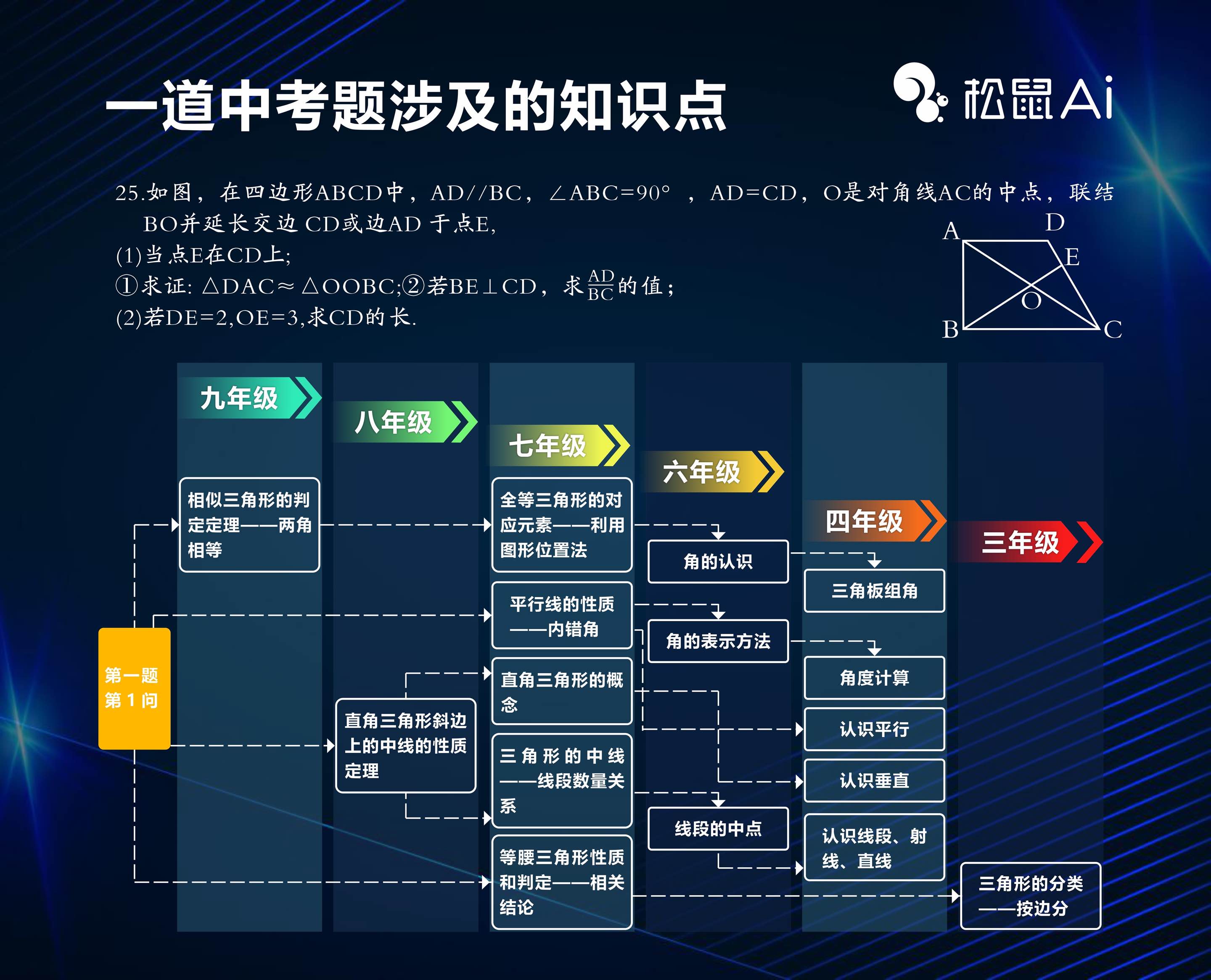 松鼠ai廖一芳图片