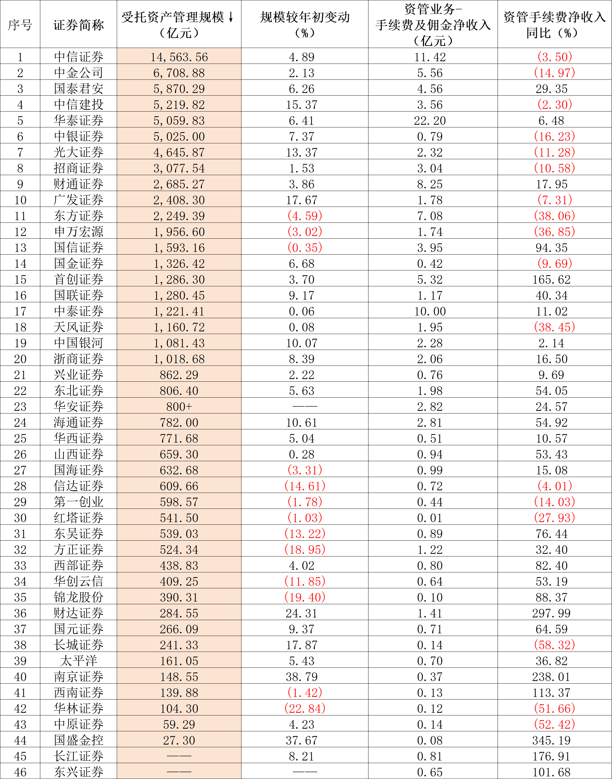 2024数字货币交易所排行榜前100_数字货币交易所排行榜的简单介绍