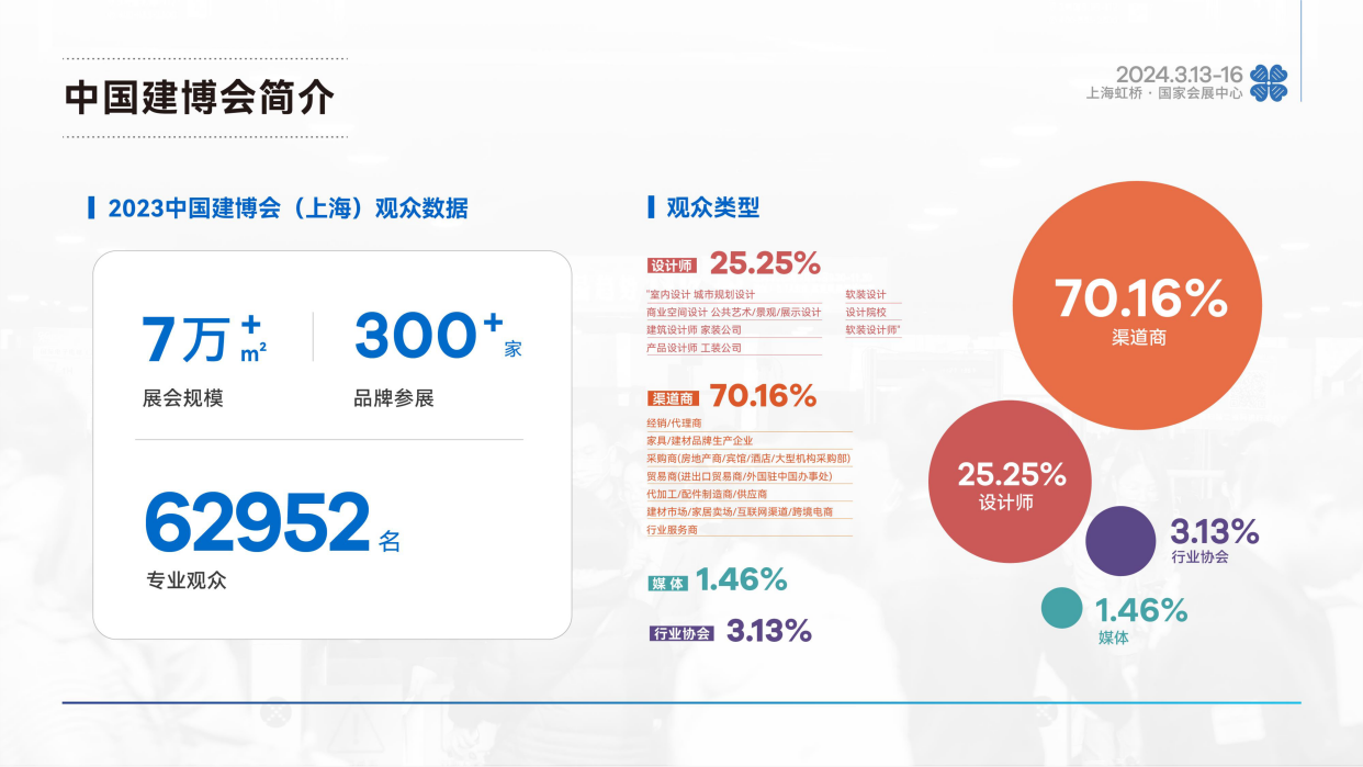 2024中國上海建博會(高端定制行業(yè)推薦展會)
