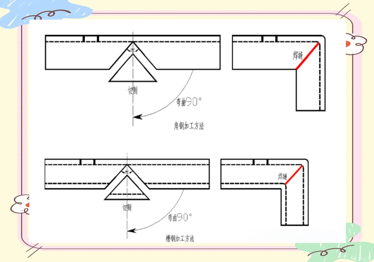 管道支吊架安装要点,从设计到施工全面解析