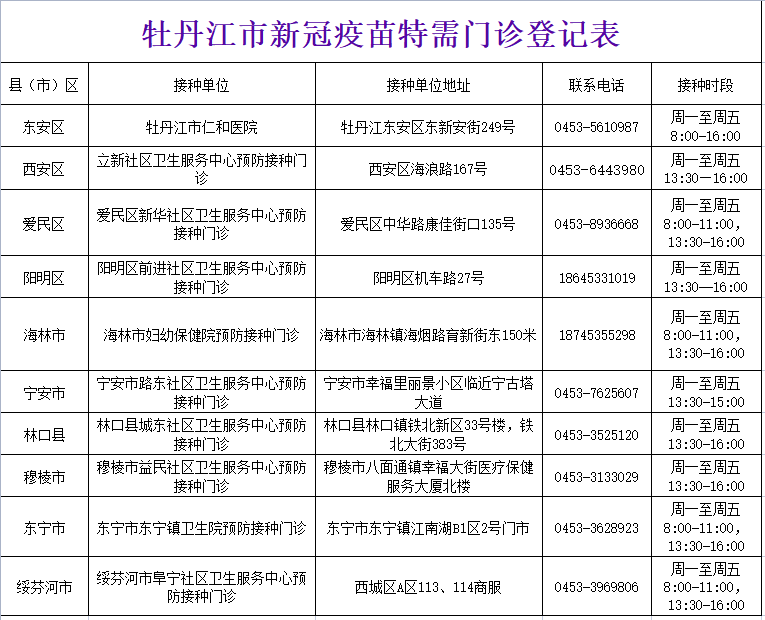 牡丹江疫情最新消息图片