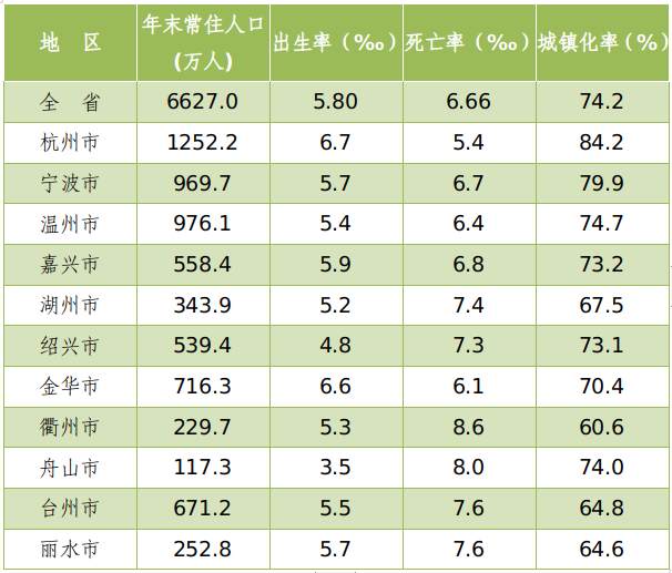 杭州人口密度图图片