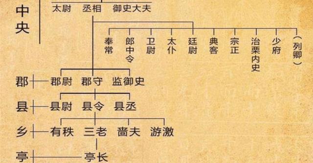 秦始皇的大一统政策:到底源自何处,有没有抄袭波斯大流士?