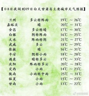 8天气预报预报