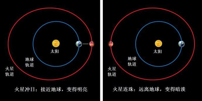 火星在太阳系的位置图片