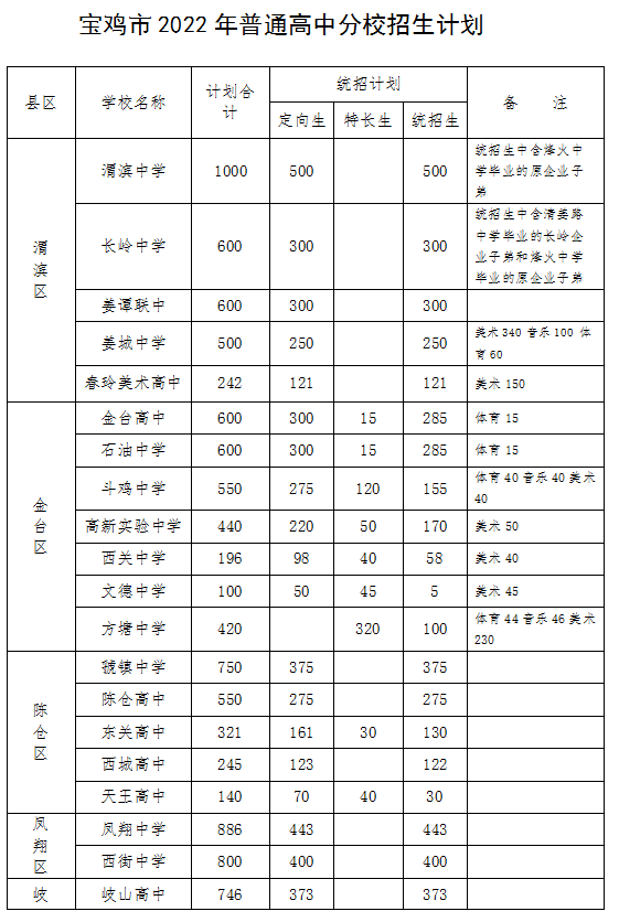 宝鸡金陵中学中考喜报图片