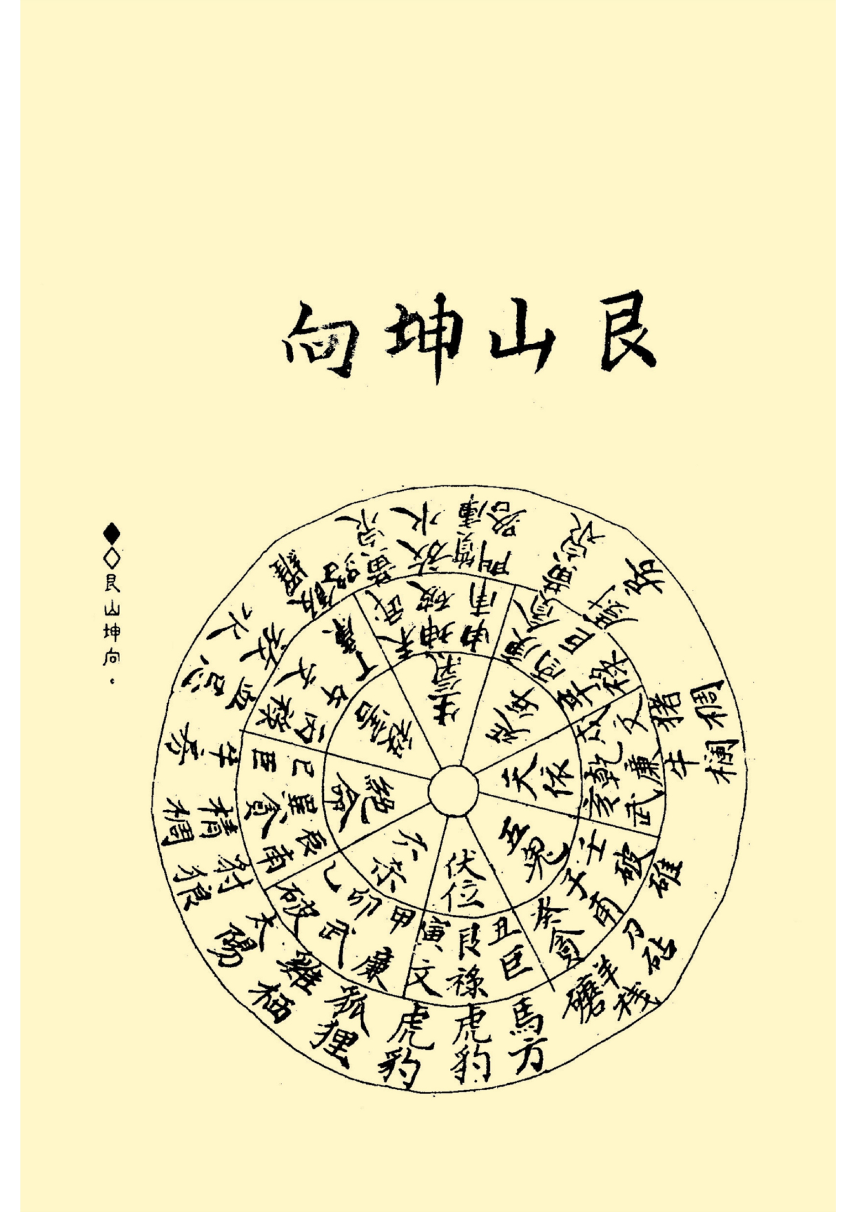 风水地理古籍善本 三僚杨公二十四山开门放水秘诀