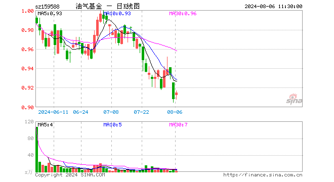 etf原油基金（国内的原油etf基金）《原油etf基金有哪些》