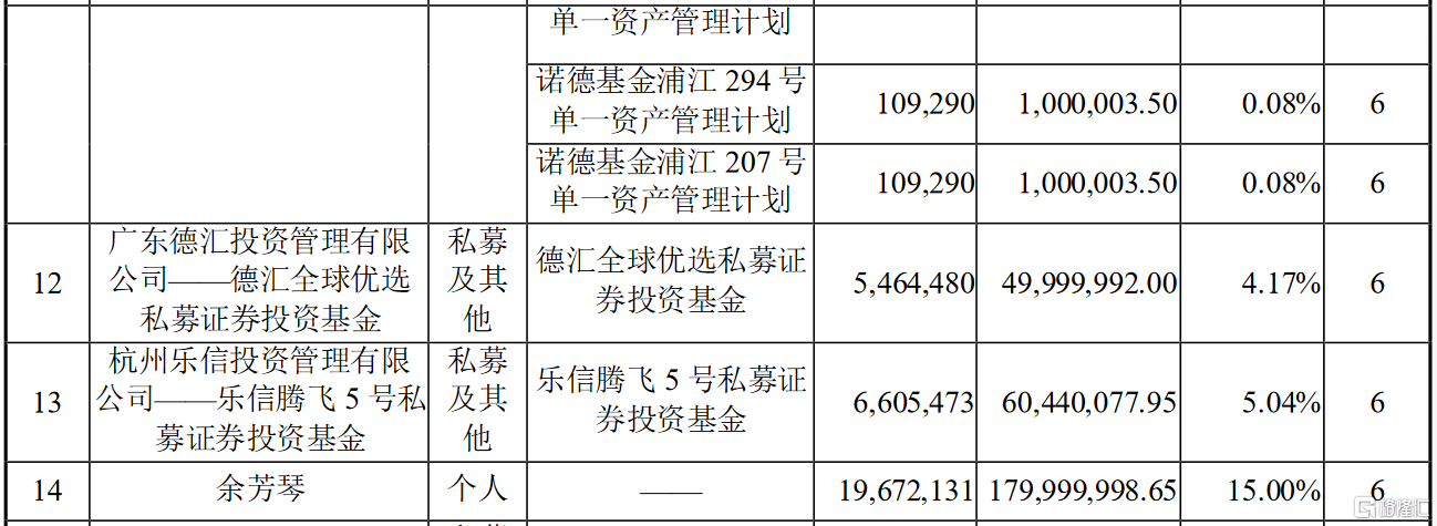 002135东南网架目标价图片