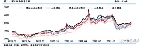 政策管控加严，钢价波动风险放大