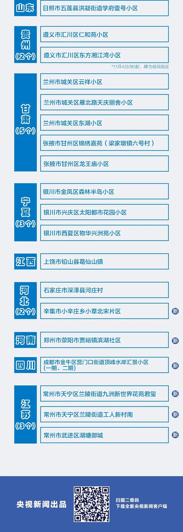 3 49!全國疫情高中風險地區彙總