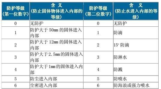 电机护罩标准规范图片