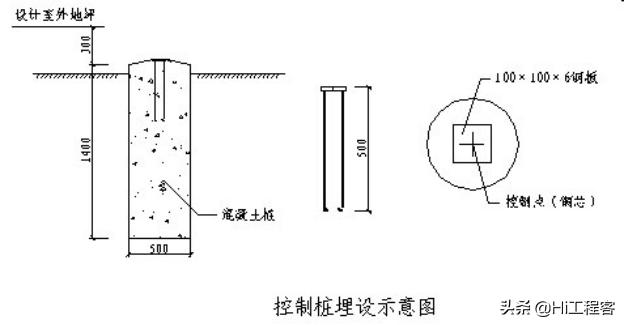 基坑平面控制桩图片