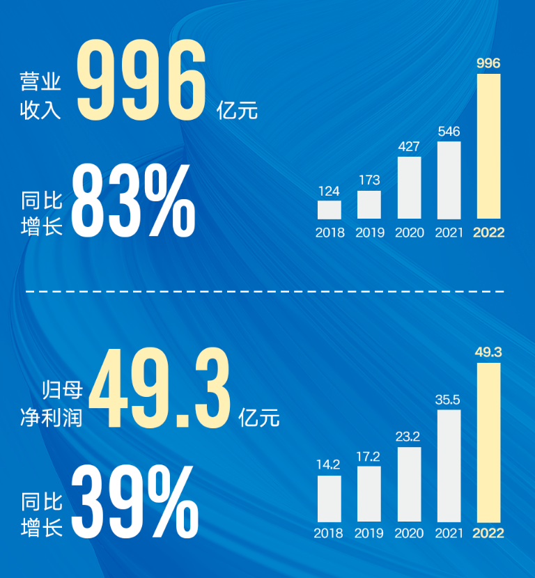 年报现场|建发国际行政总裁林伟国:今年销售目标增长10%-20%,拿地力度