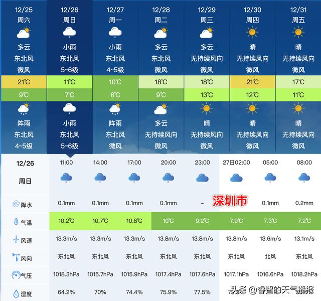 2021年北京11月份天气预报2021年10月11日北京天气预报