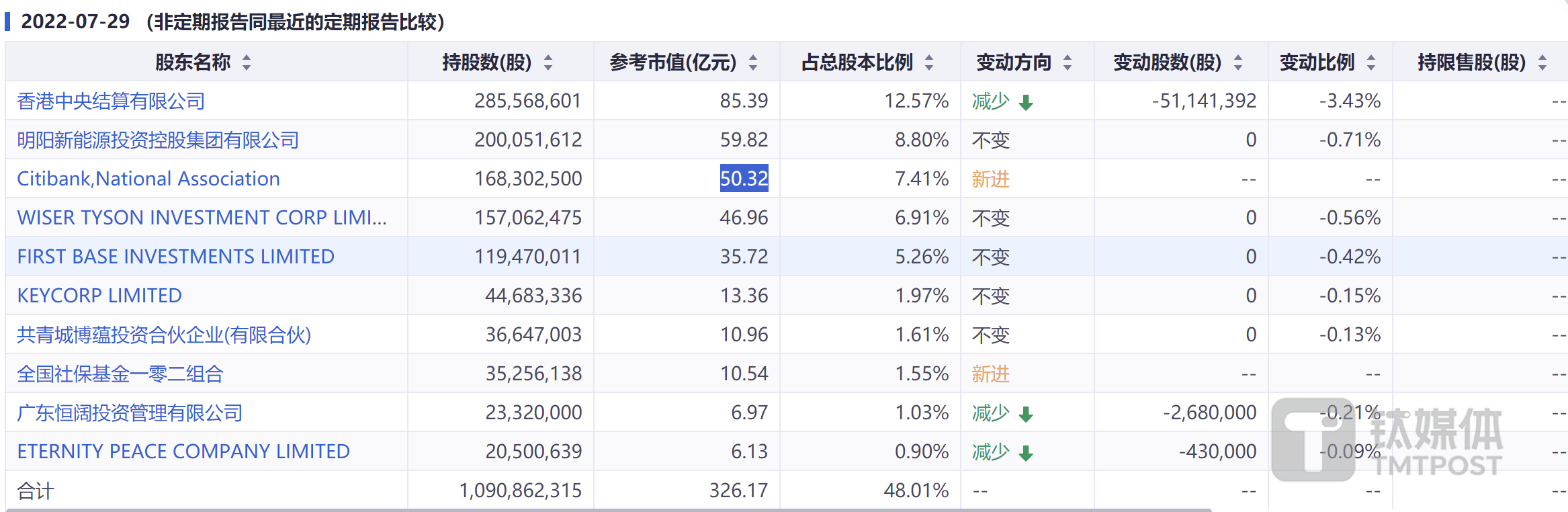 明阳智能股票图片